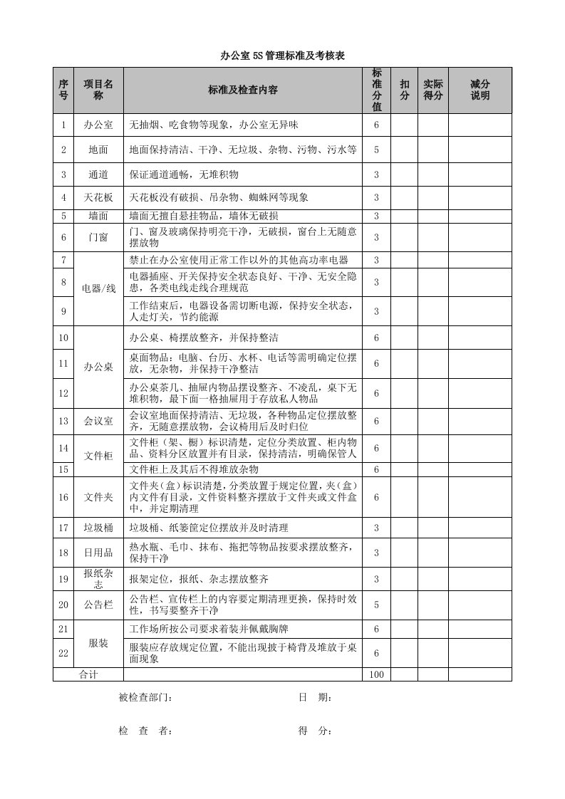 办公室5S管理标准及考核表