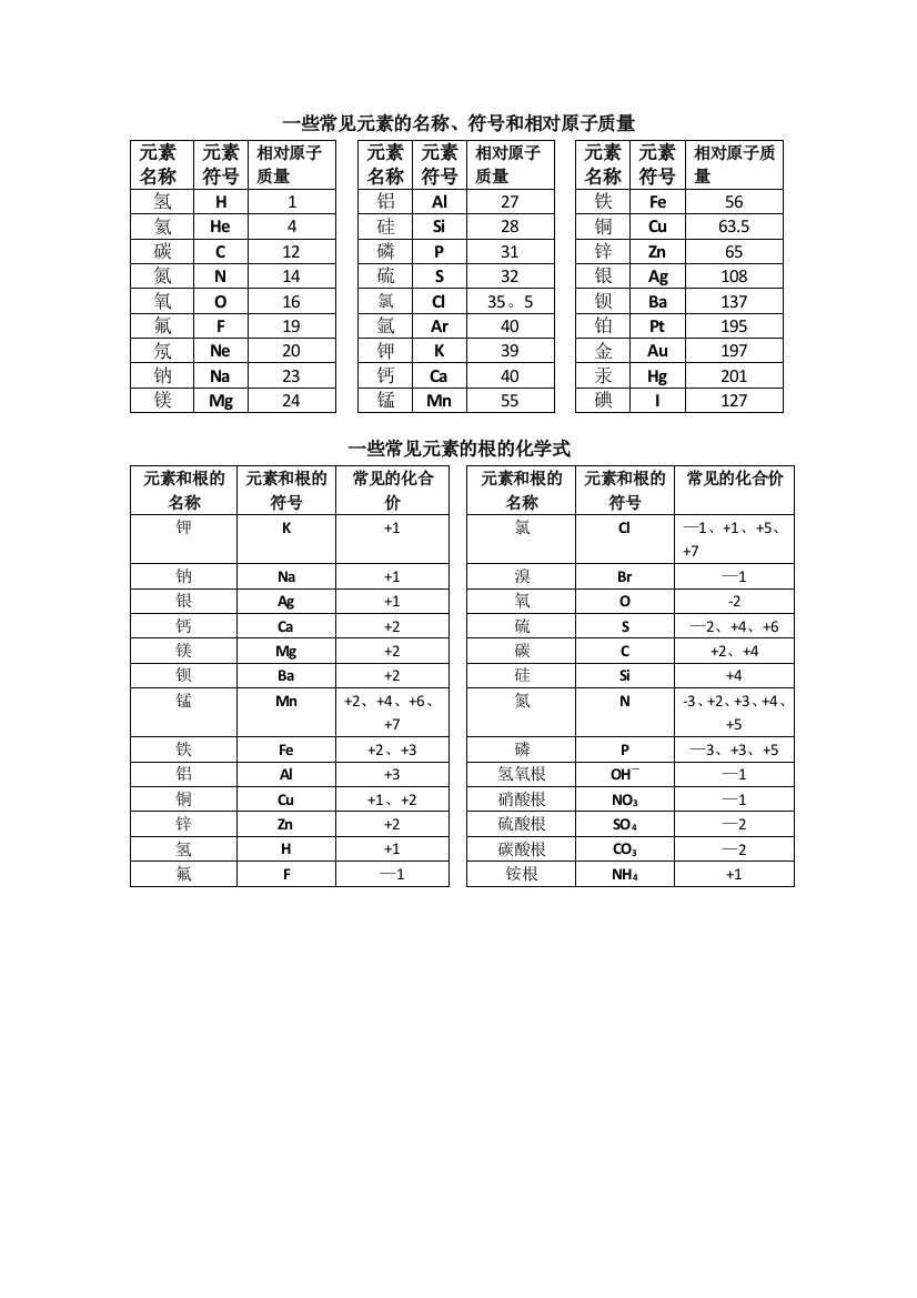 常用化学价表格