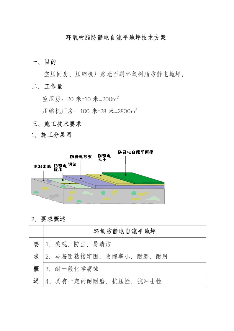 瓜州压气站环氧树脂防静电自流平地坪方案