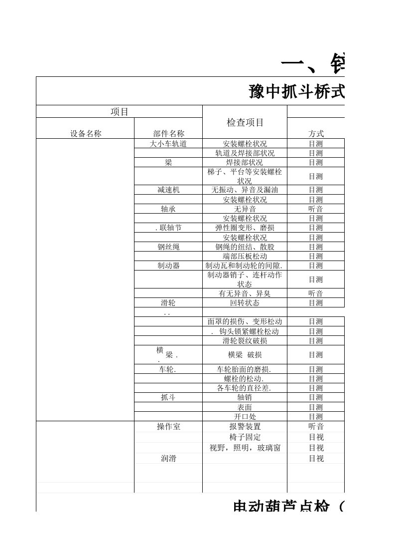 冶炼厂设备机械点检标准