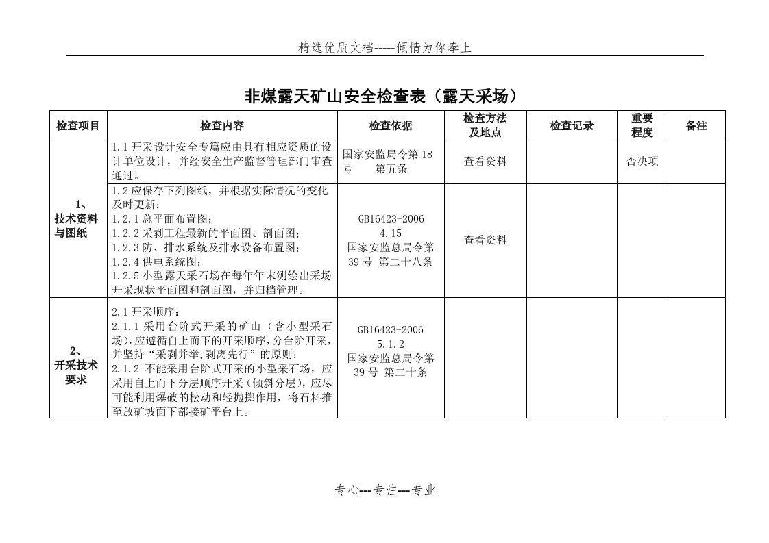 露天采矿场边坡安全现场检查表(共11页)