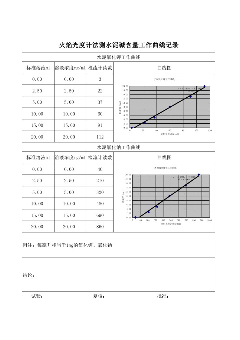 碱含量工作曲线