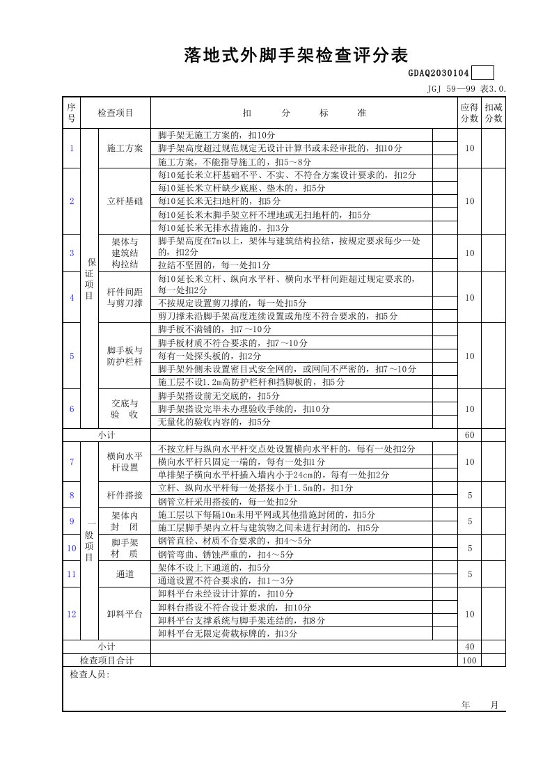 建筑工程-落地式外脚手架检查评分表GDAQ2030104