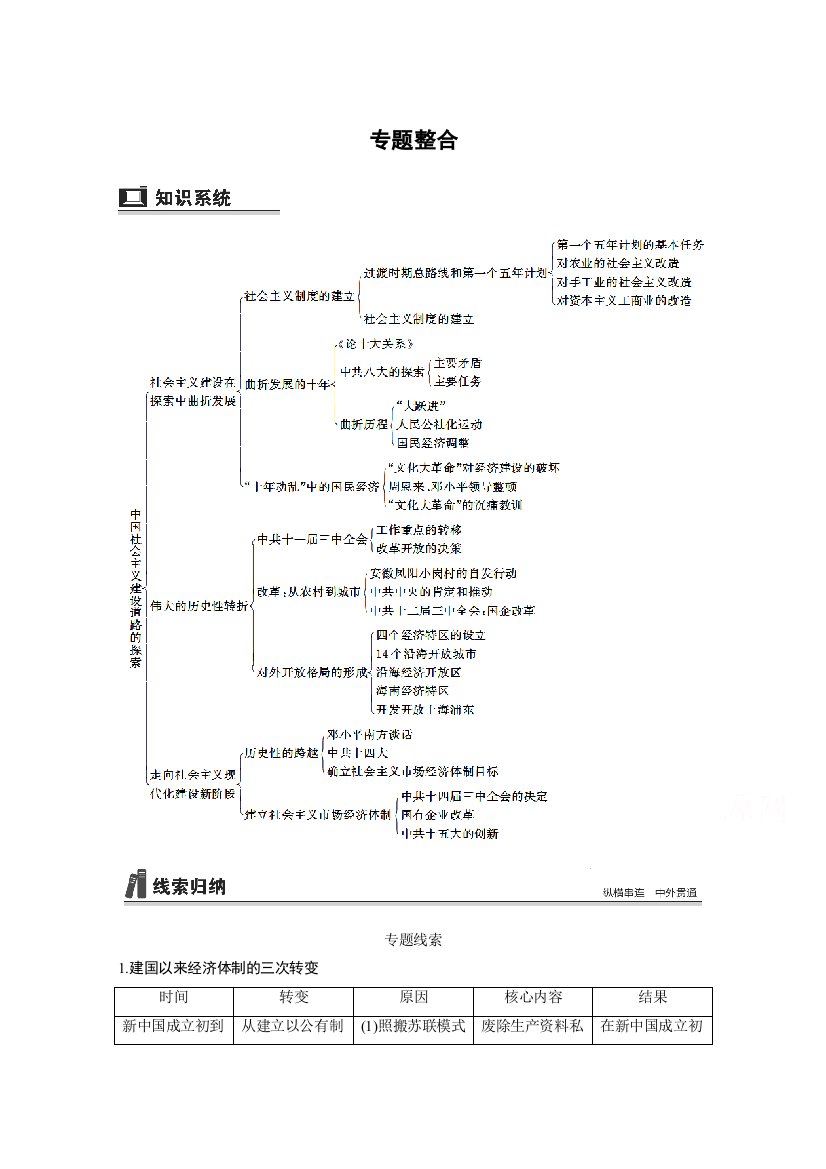 2016版高中历史二轮专题复习（江苏专用&人民版）：专题八