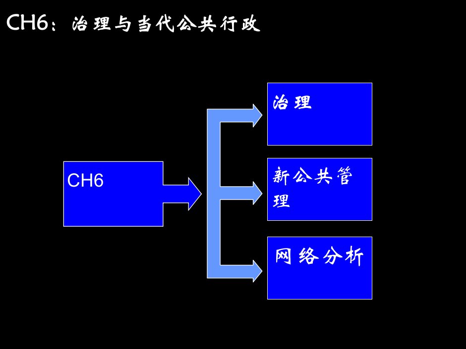 CH6治理与当代公共行政-NoSlideTitle