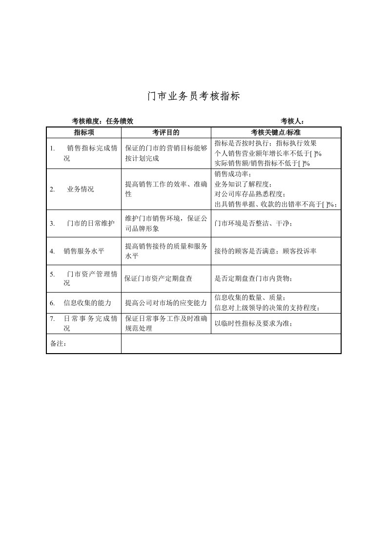 建材行业-销售部-门市业务员关键业绩指标（KPI）