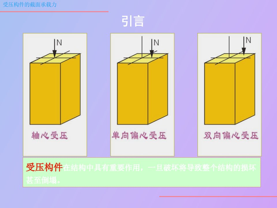 受压构件截面承载力计算