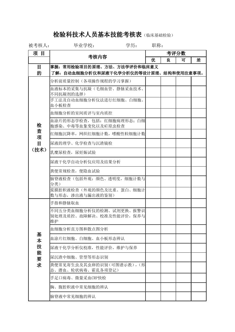 检验科技术人员基本技能考核表