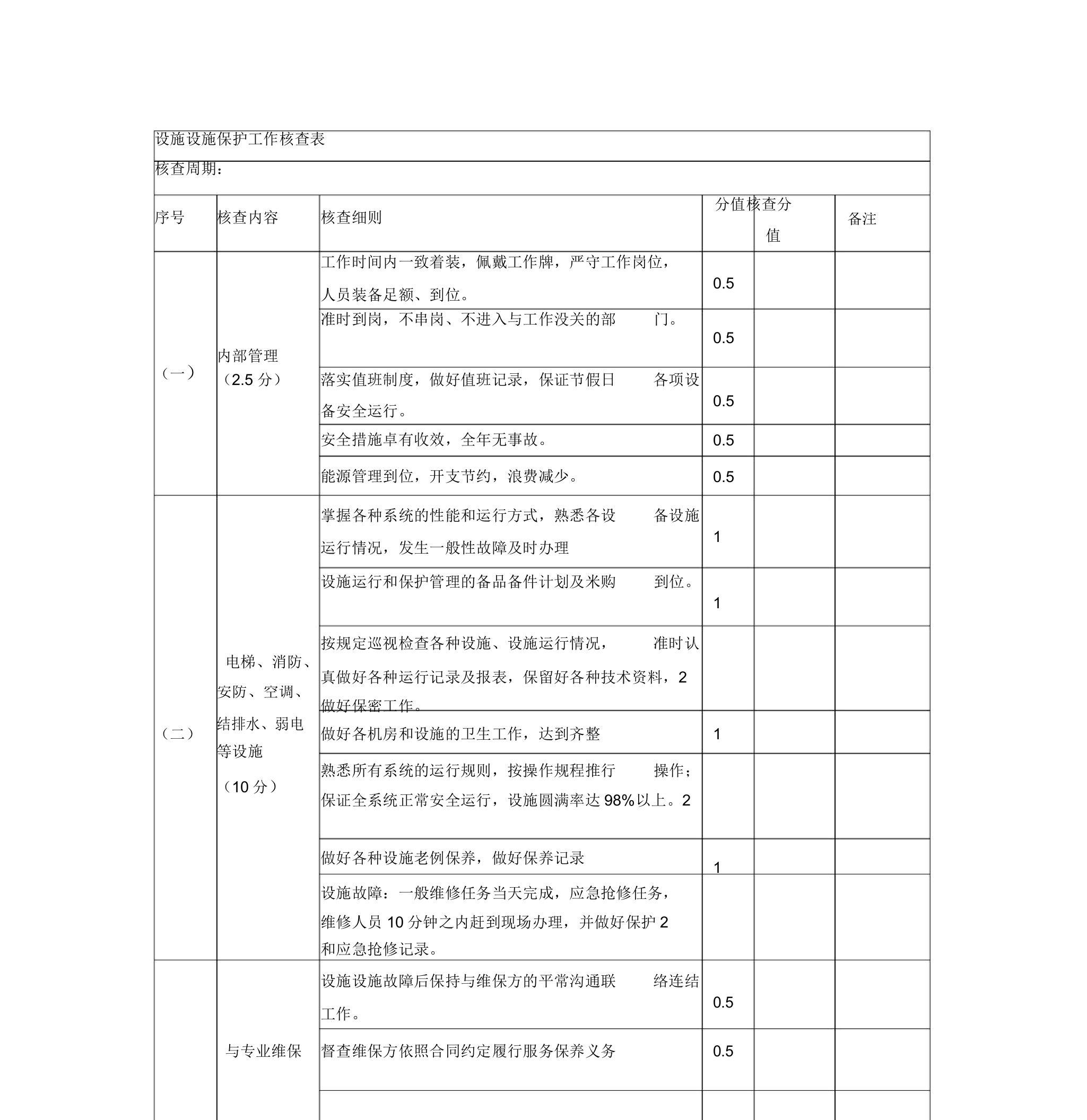 设备设施维护工作考核表