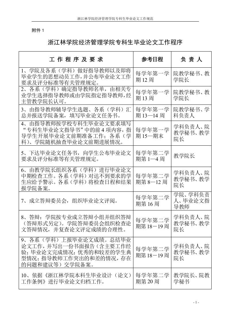 浙江林学院经济管理学院专科生毕业论文工作程序