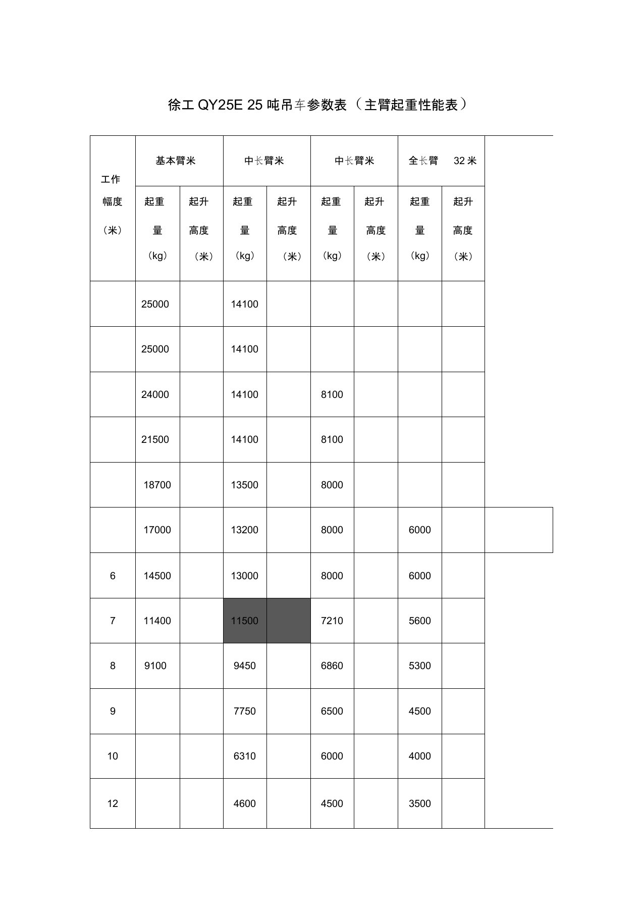 25吨吊车参数表