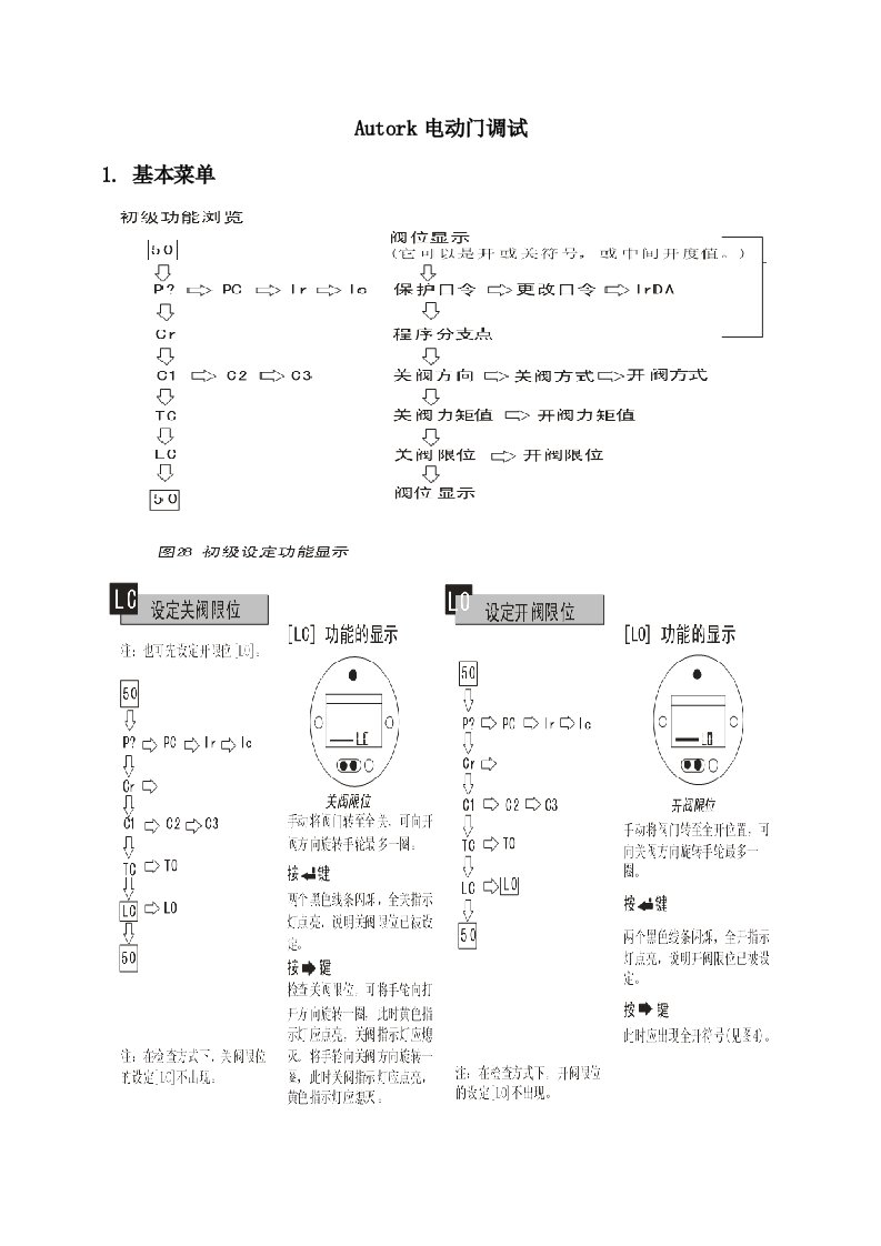 常见电动门调试汇总