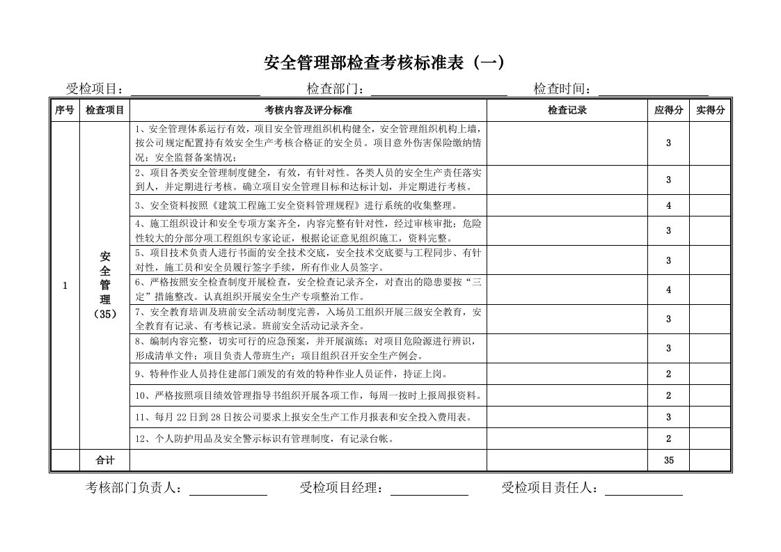 安全管理部检查考核标准表