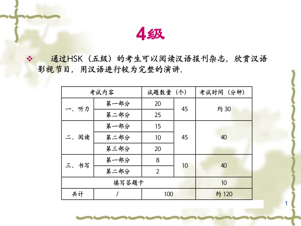 新hsk4级书写讲解