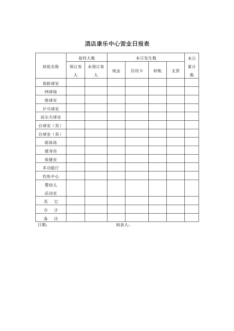 酒类资料-酒店康乐中心营业日报表