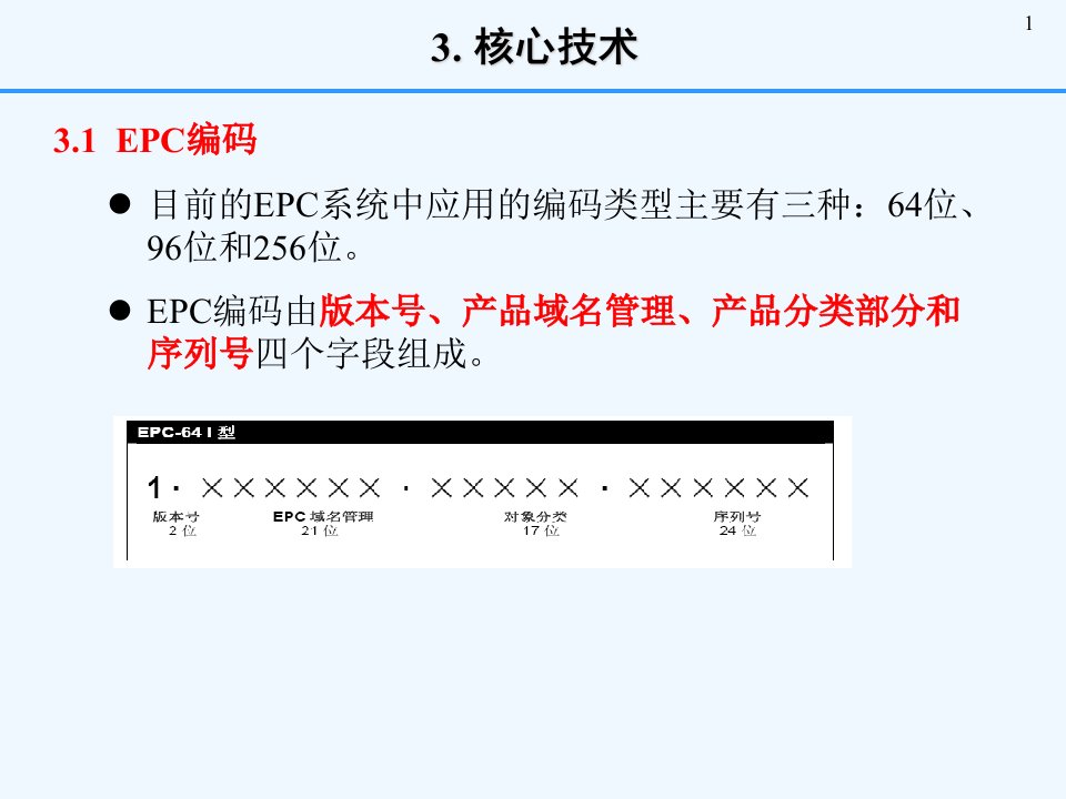 第4讲EPC物联网体系结构EPC编码及RFID技术