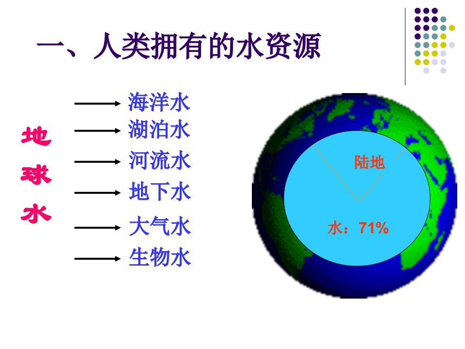 初三化学课题1爱护水资源PPT课件