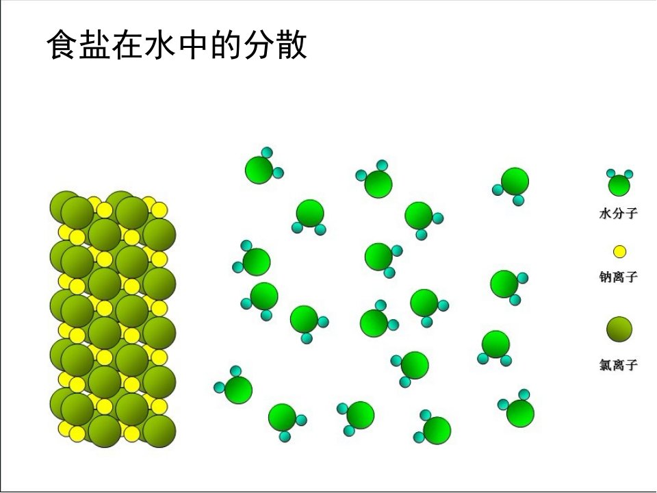 食盐(蔗糖)在水分散的微观动画flash效果