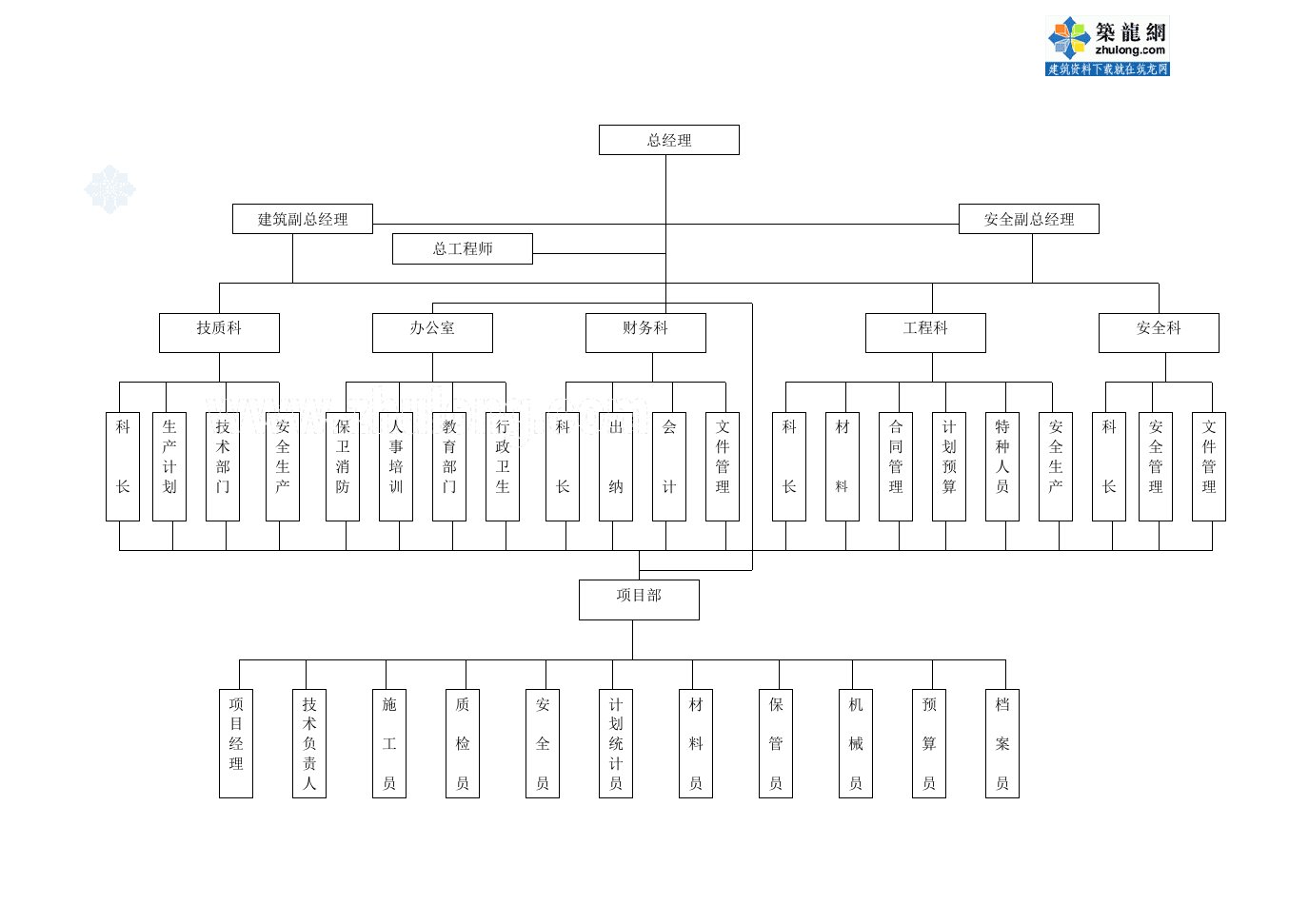 1.2建筑工程公司组织机构示意图_secret