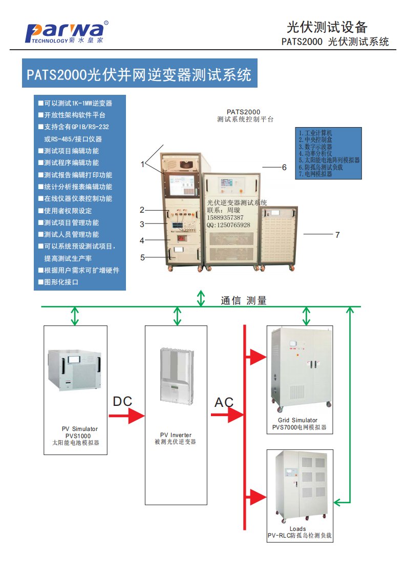 光伏逆变器检测