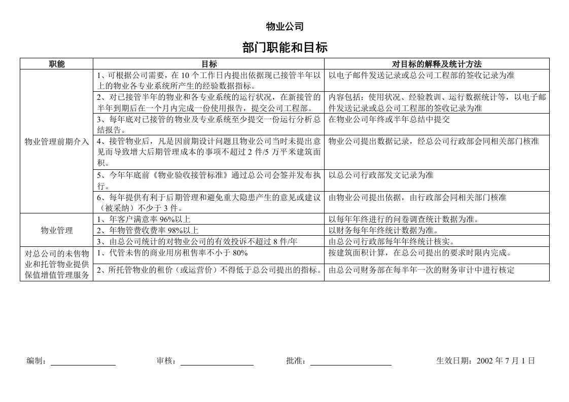 物业公司职能目标