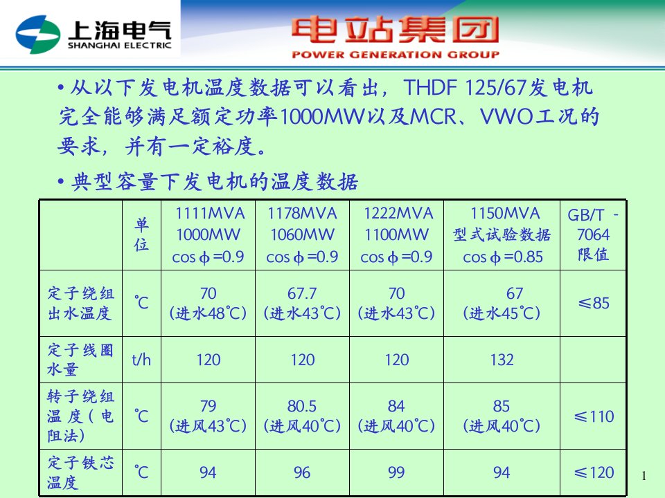 百万级二极发电机专题介绍