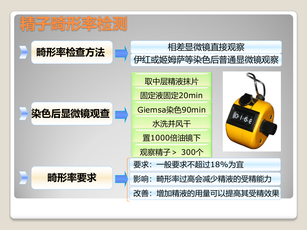 试验室猪精液品质检测新技术