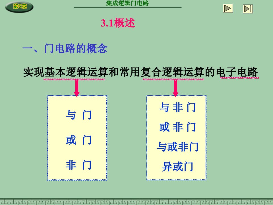 数字电子技术基础