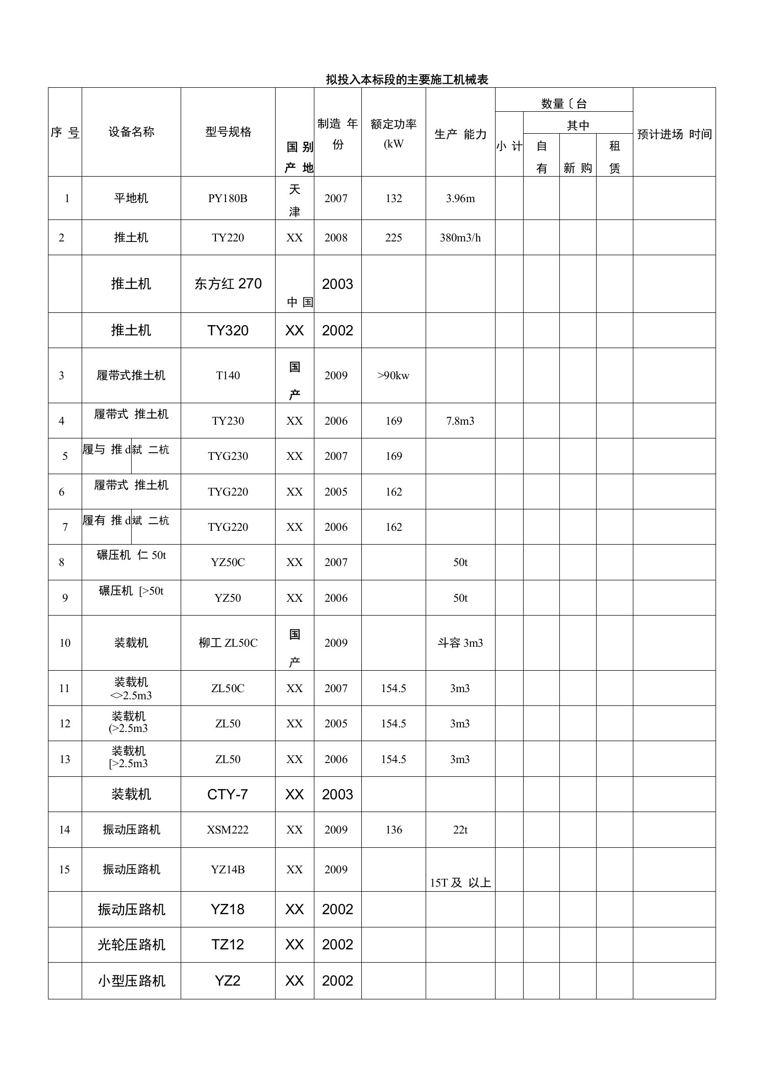 主要施工机械表