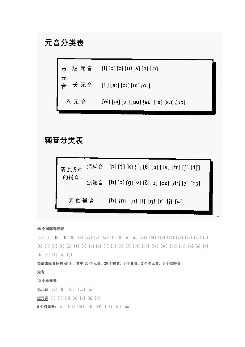 《国际音标表》word版