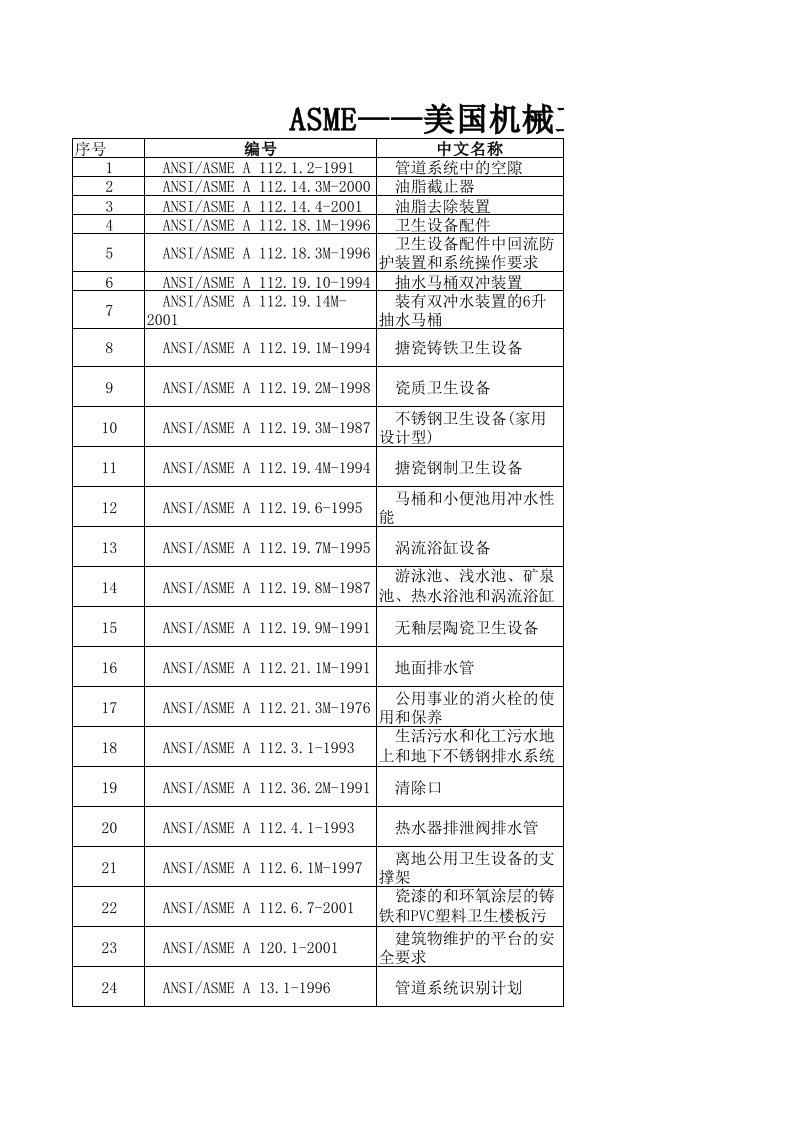 ASME标准目录一览