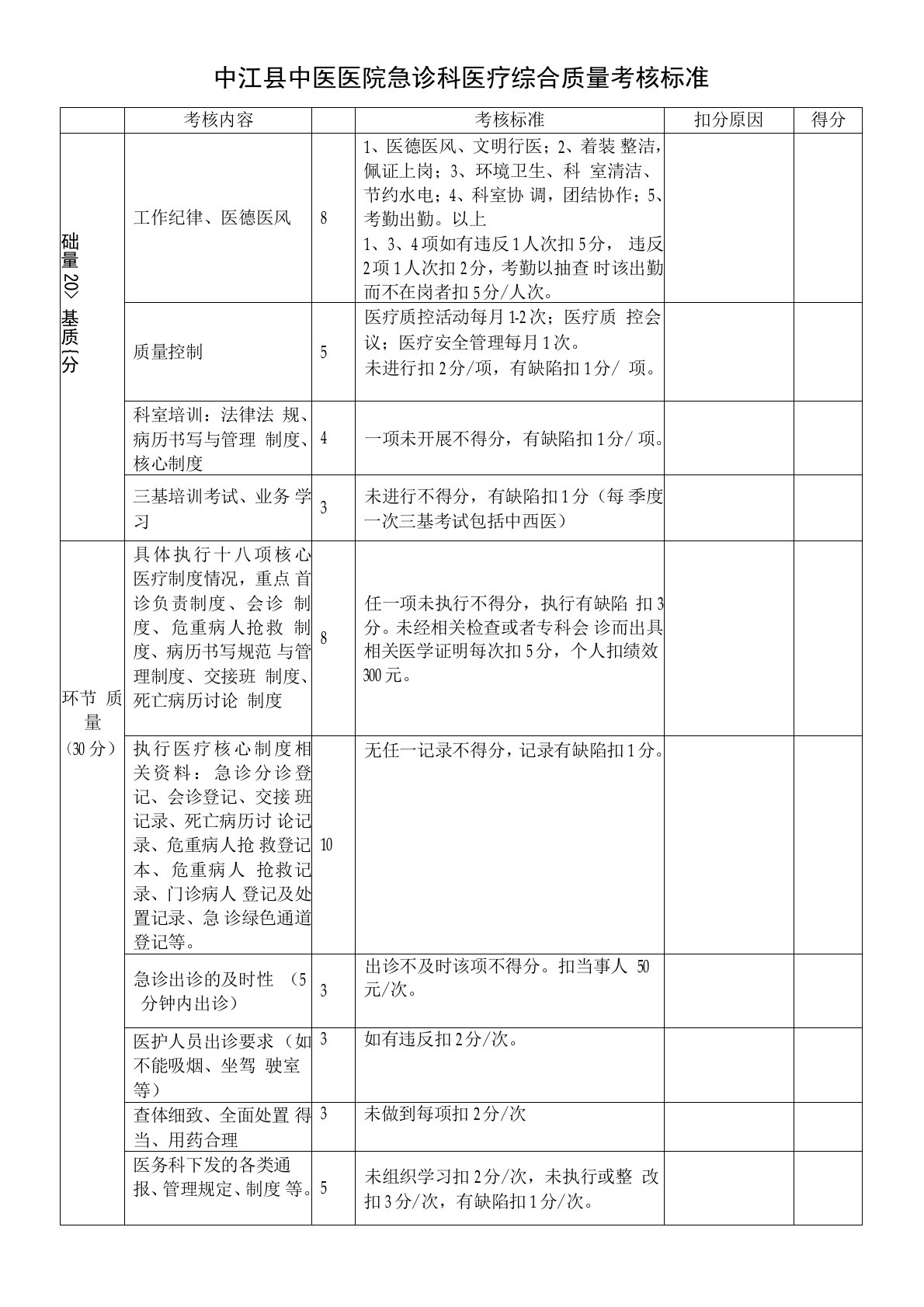 急诊科医疗质量考核表