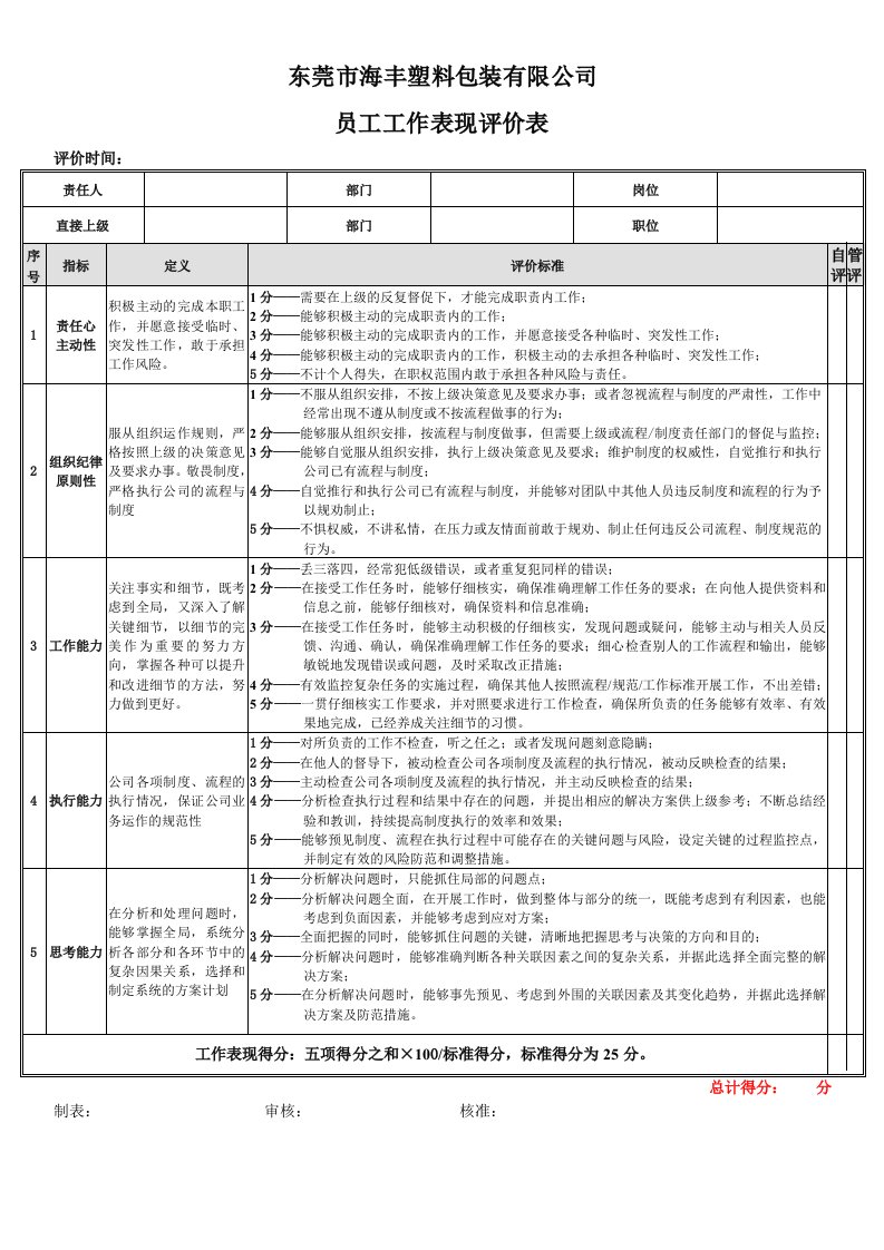 员工工作表现评分表