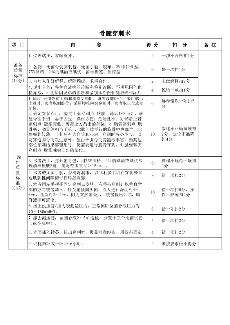 骨髓穿刺术