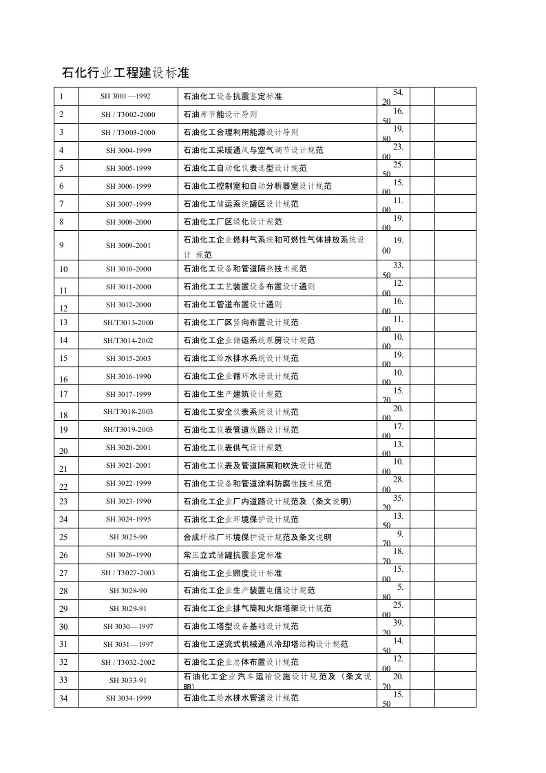 石化行业工程建设标准