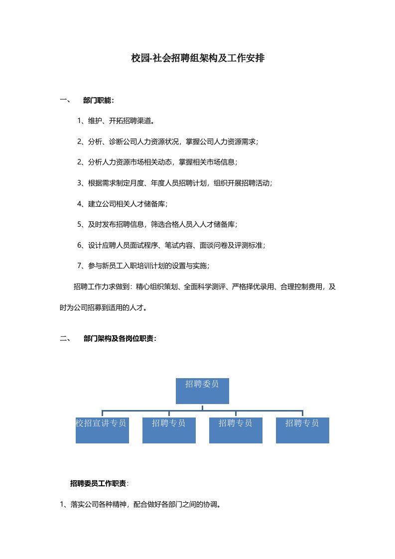 校园-社会招聘组分工及职责-企业版