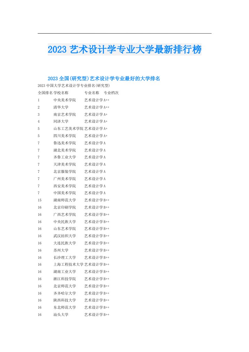 艺术设计学专业大学最新排行榜