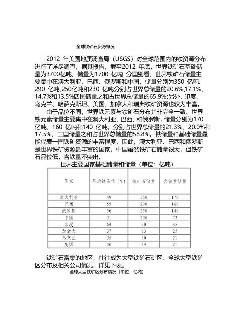 全球铁矿石资源概况