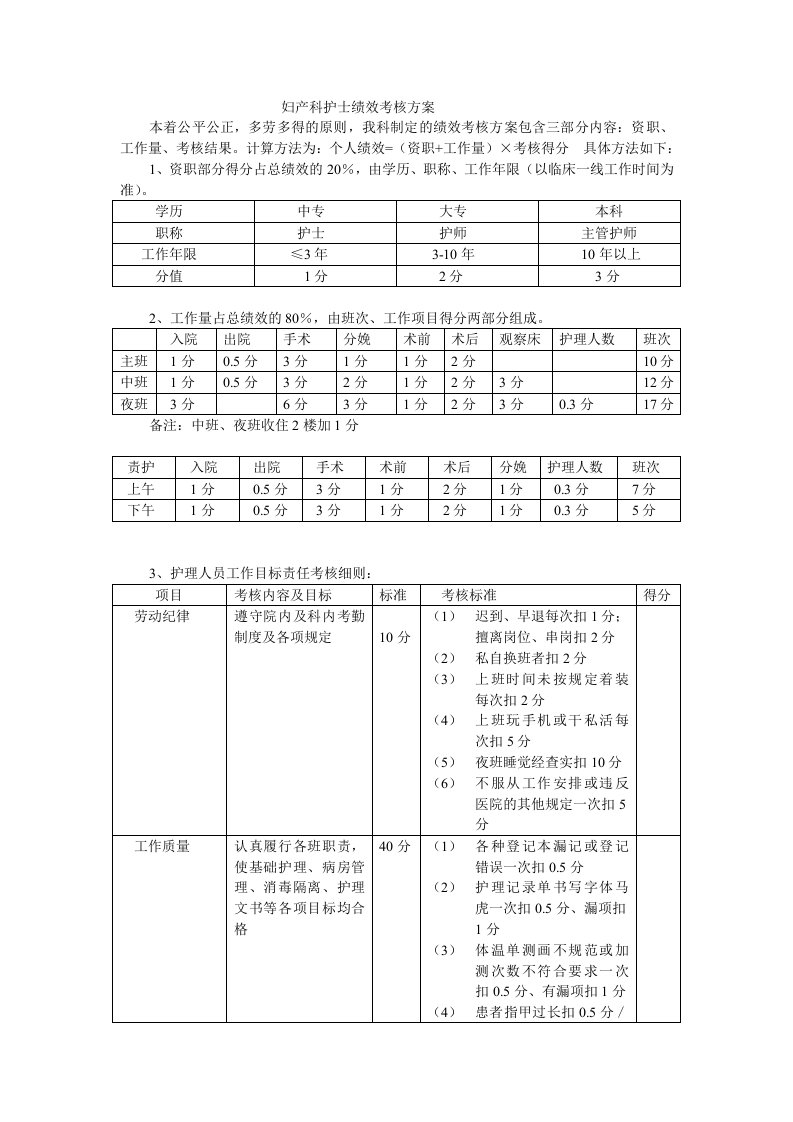 妇产科护士绩效考核方案