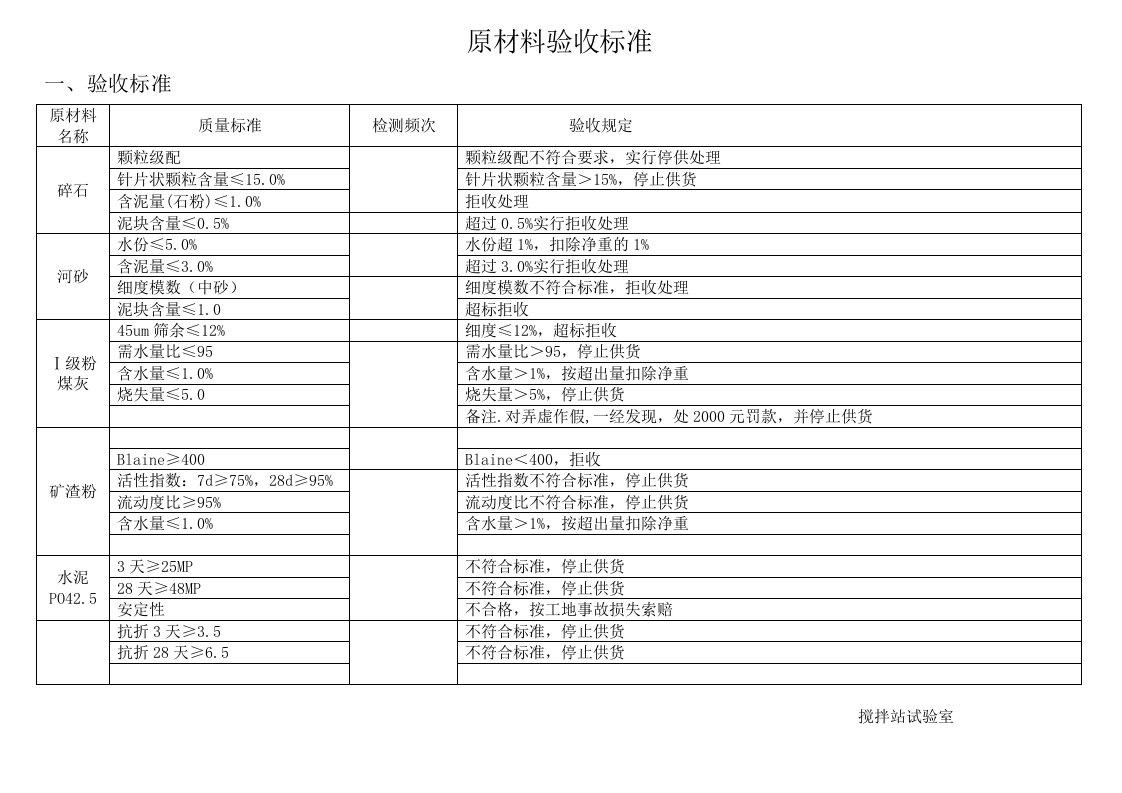 混凝土搅拌站原材料验收标准和程序