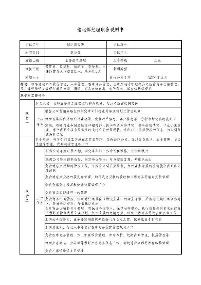 医疗行业-医药公司储运部经理职务说明书