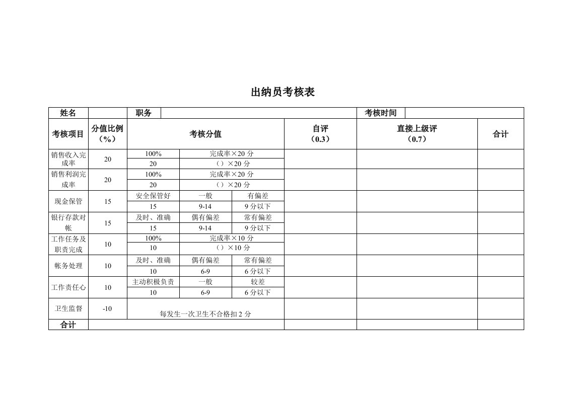 出纳员考核表