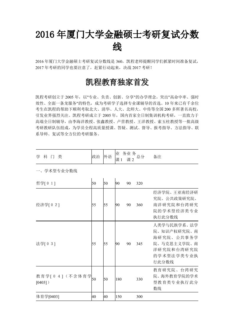 最新2022年厦门大学金融硕士考研复试分数线