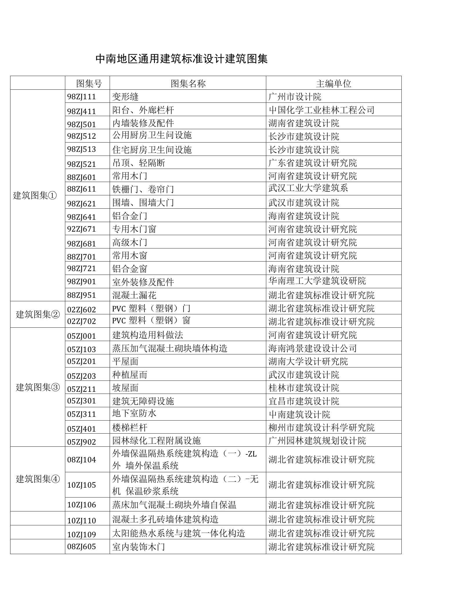 中南地区通用建筑标准设计建筑图集