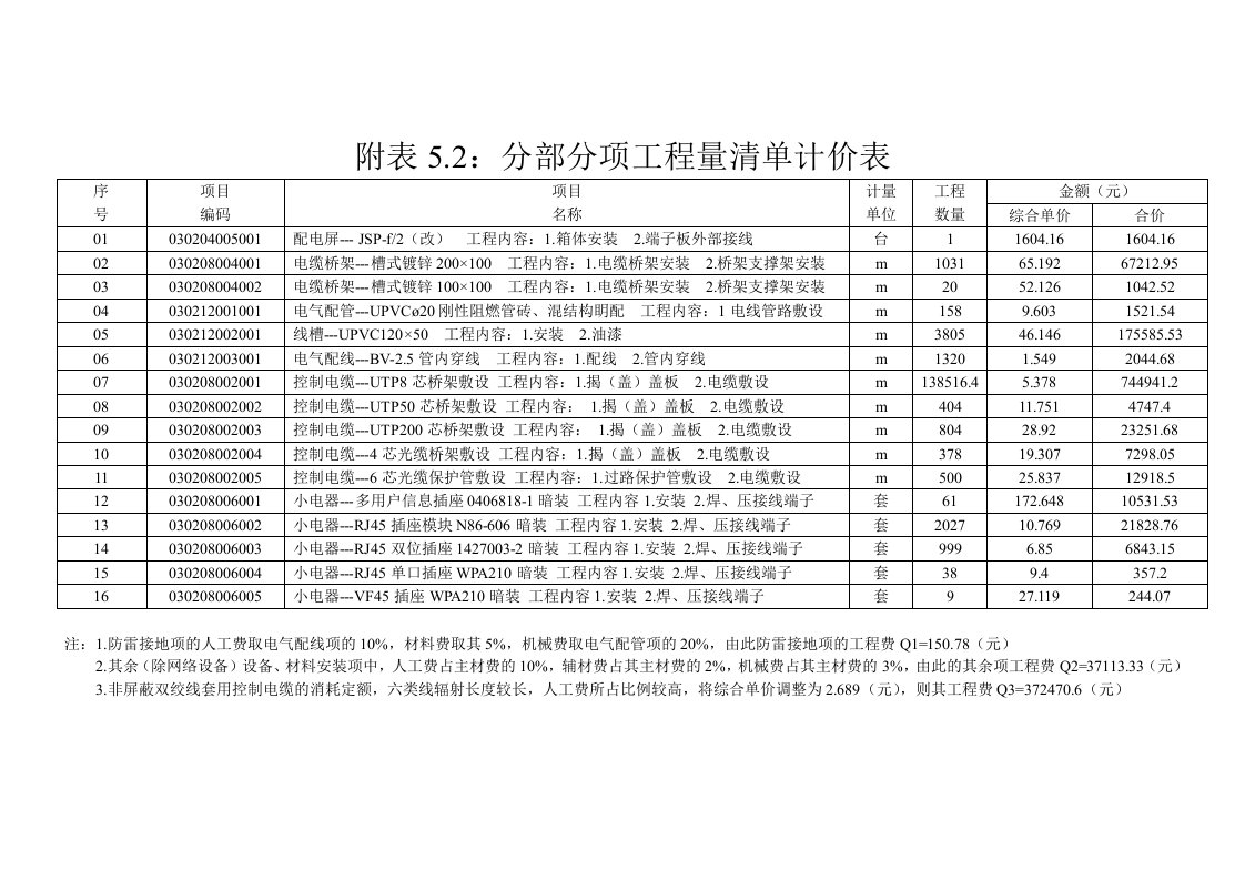 综合布线系统设计工程量清