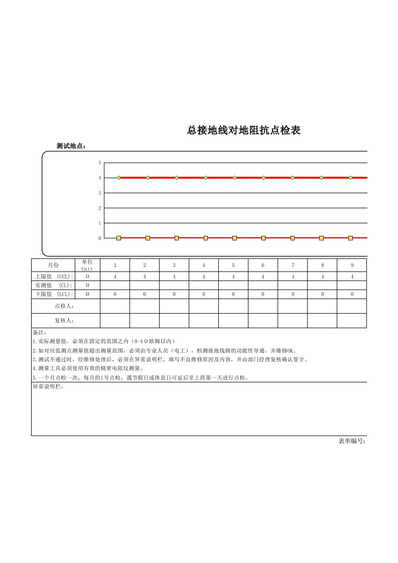 总接地线对地阻抗点检表