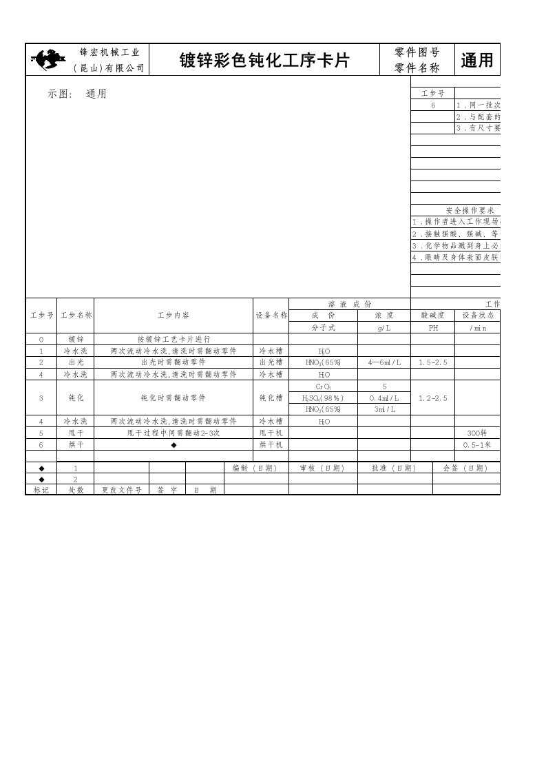 镀锌彩钝化工艺卡片1