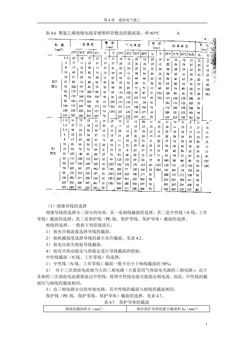 第5章建筑电气施工