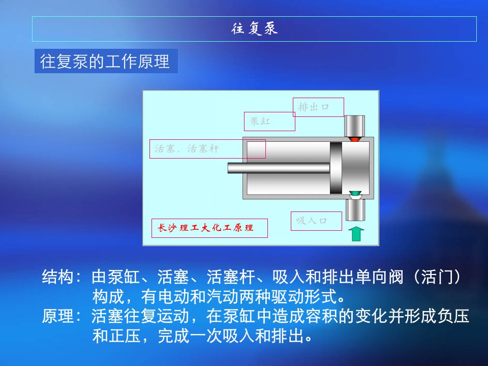 往复泵知识培训讲座PPT