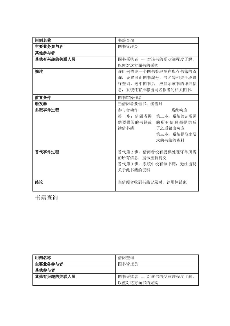 图书管理系统典型用例图